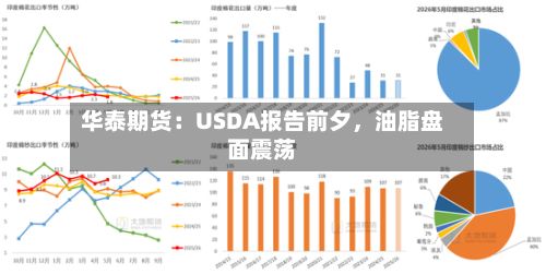 华泰期货：USDA报告前夕	，油脂盘面震荡-第2张图片