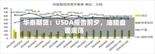 华泰期货：USDA报告前夕，油脂盘面震荡-第1张图片