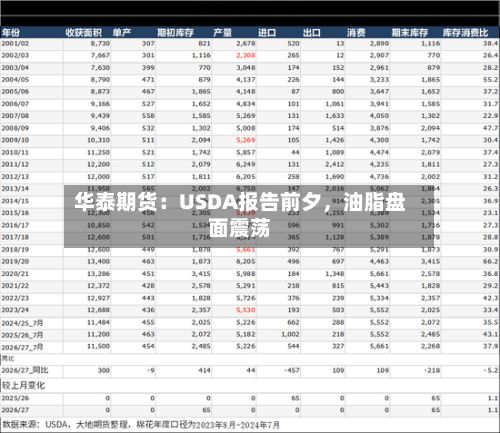 华泰期货：USDA报告前夕，油脂盘面震荡-第3张图片