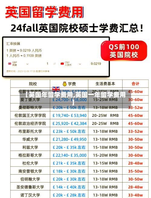 【英国年留学费用,英国一年留学费用】-第2张图片