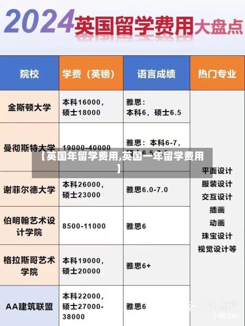 【英国年留学费用,英国一年留学费用】-第3张图片
