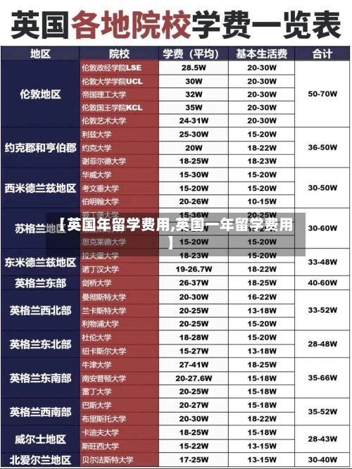 【英国年留学费用,英国一年留学费用】