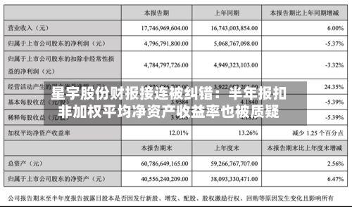 星宇股份财报接连被纠错：半年报扣非加权平均净资产收益率也被质疑
