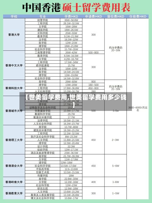 【世美留学费用,世美留学费用多少钱】