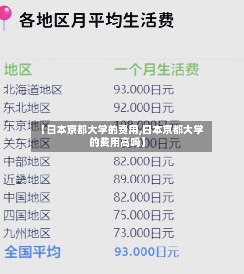 【日本京都大学的费用,日本京都大学的费用高吗】-第2张图片