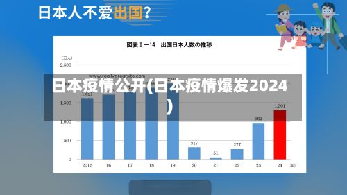 日本疫情公开(日本疫情爆发2024)