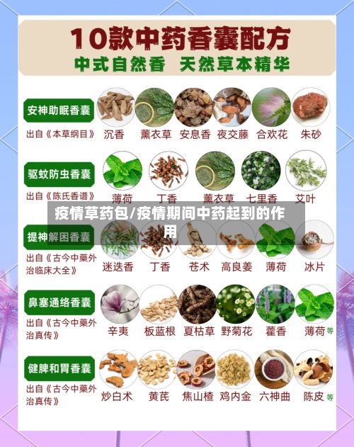疫情草药包/疫情期间中药起到的作用