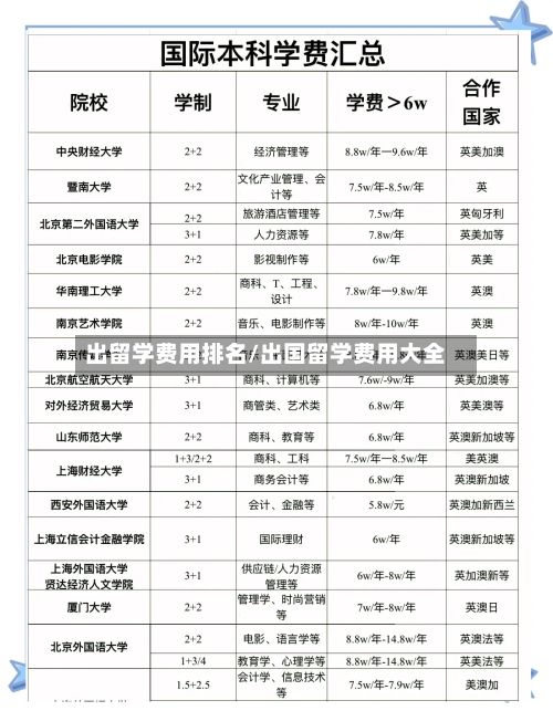 出留学费用排名/出国留学费用大全-第3张图片