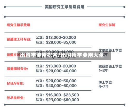 出留学费用排名/出国留学费用大全-第2张图片