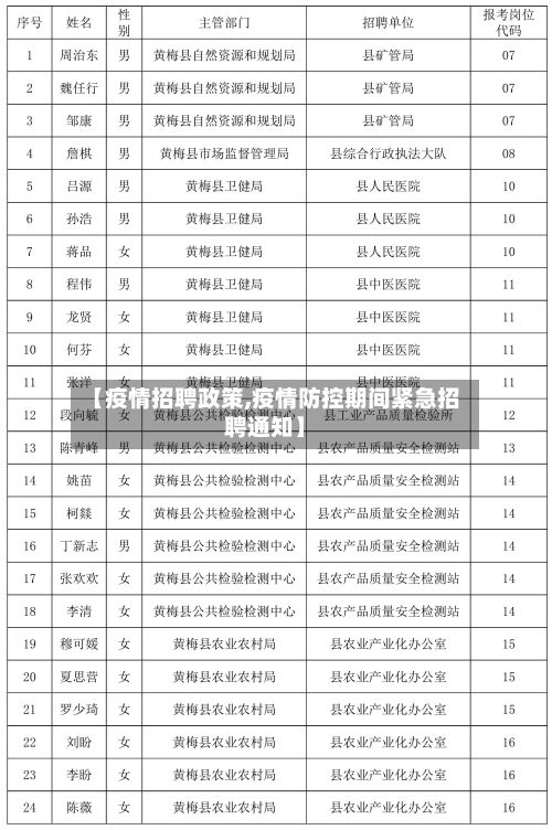 【疫情招聘政策,疫情防控期间紧急招聘通知】