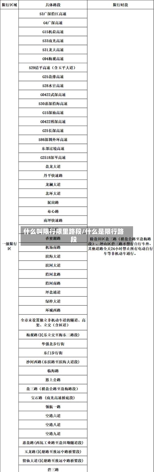 什么叫限行限里路段/什么是限行路段
