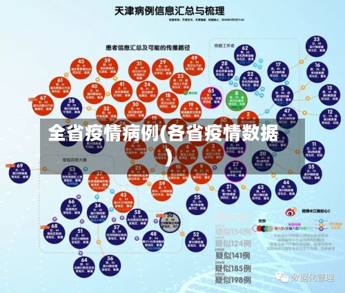 全省疫情病例(各省疫情数据)-第2张图片