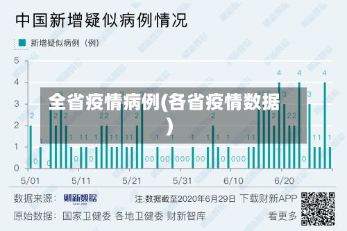 全省疫情病例(各省疫情数据)-第3张图片