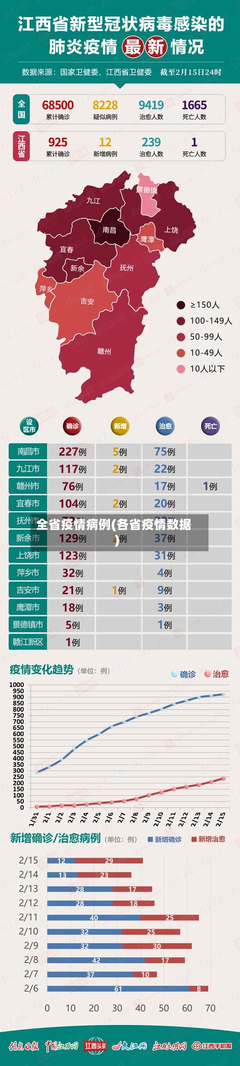 全省疫情病例(各省疫情数据)
