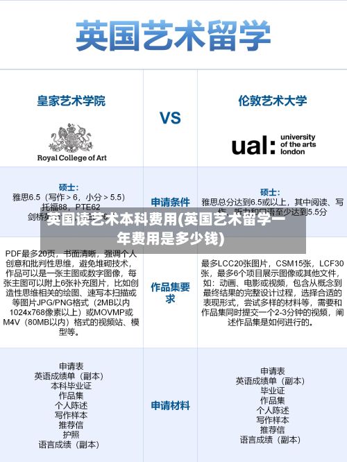 英国读艺术本科费用(英国艺术留学一年费用是多少钱)