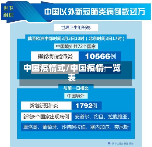 中国疫情式/中国疫情一览表-第2张图片
