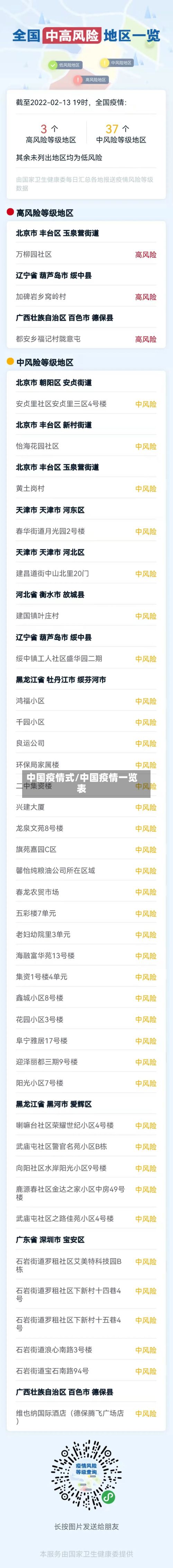 中国疫情式/中国疫情一览表