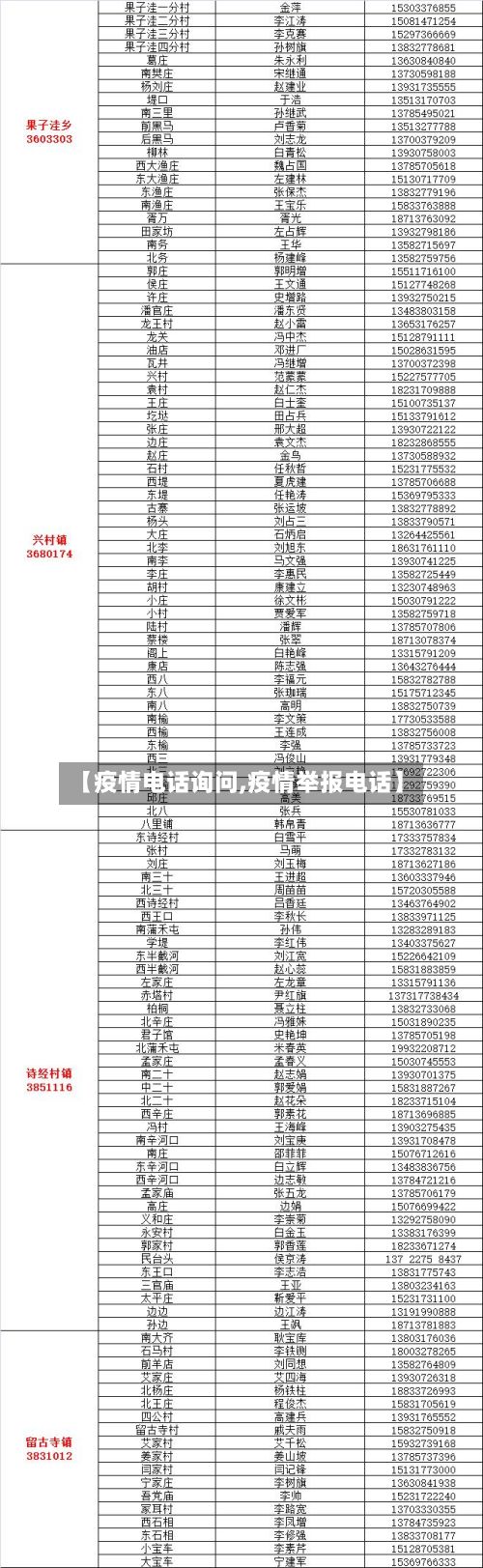 【疫情电话询问,疫情举报电话】-第2张图片