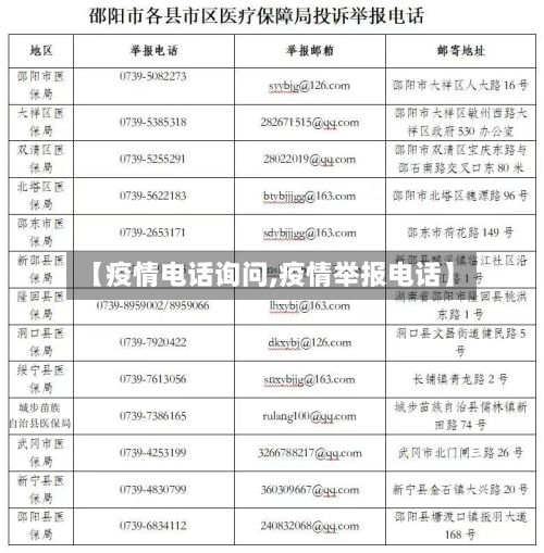 【疫情电话询问,疫情举报电话】-第3张图片