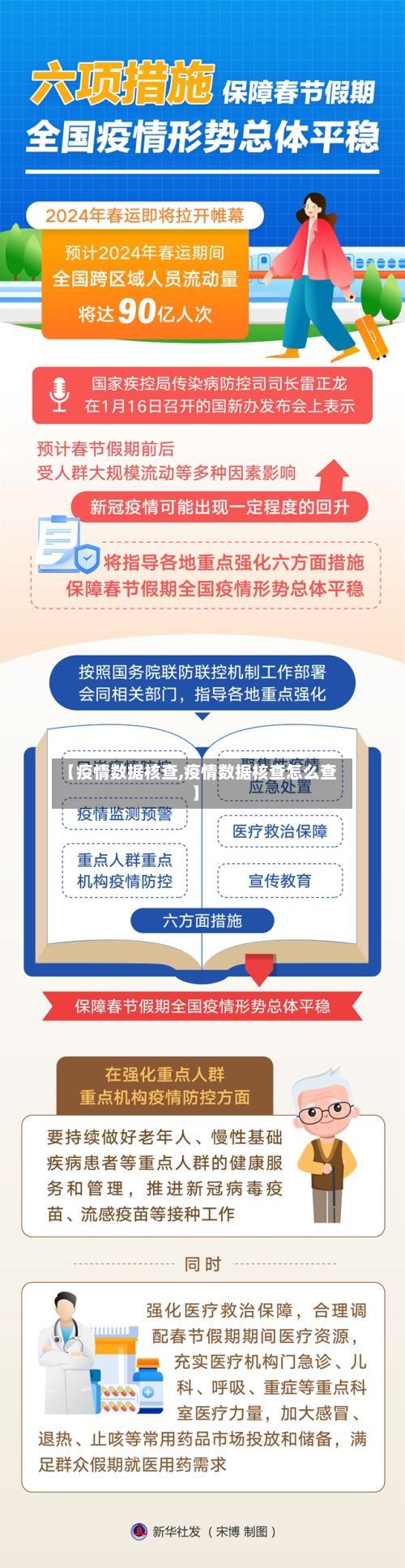 【疫情数据核查,疫情数据核查怎么查】