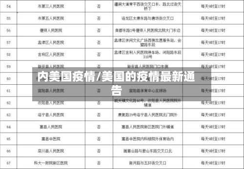 内美国疫情/美国的疫情最新通告