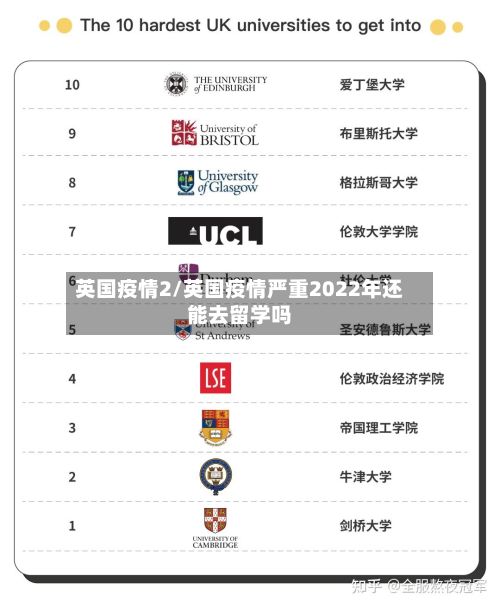 英国疫情2/英国疫情严重2022年还能去留学吗