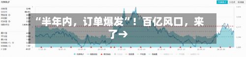 “半年内，订单爆发	”！百亿风口	，来了→-第2张图片