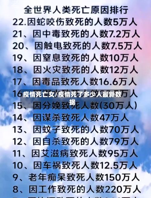 疫情死亡女/疫情死了多少人最新数据