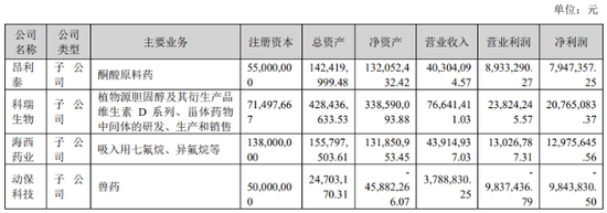 转型阵痛的昂利康：传统业务增长失速，豪赌创新药前景未明