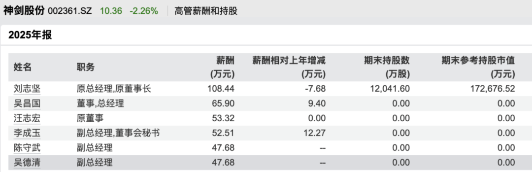 因涉嫌内幕交易！002361	，副总被立案