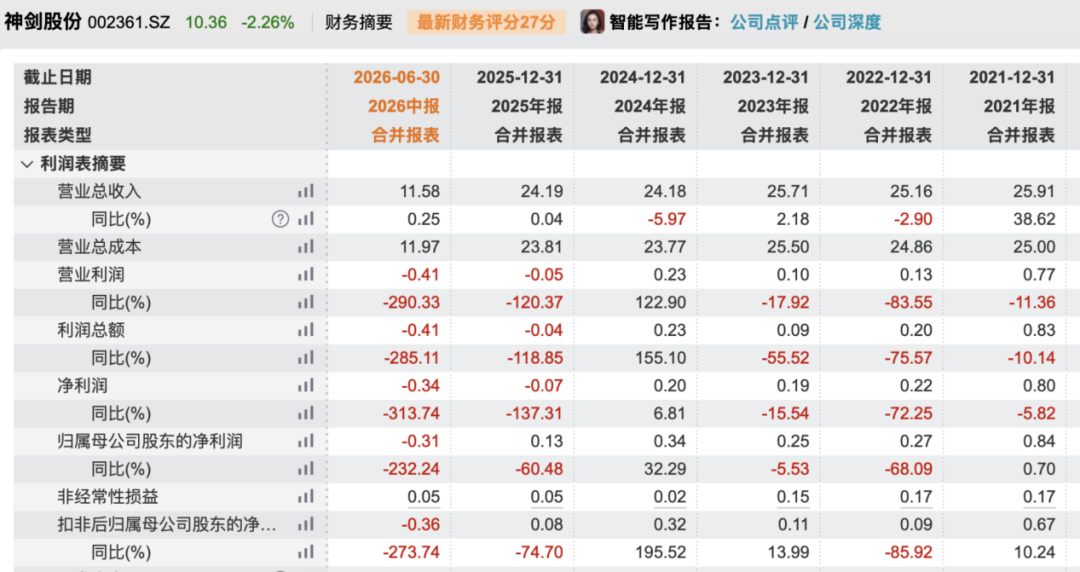 因涉嫌内幕交易！002361，副总被立案