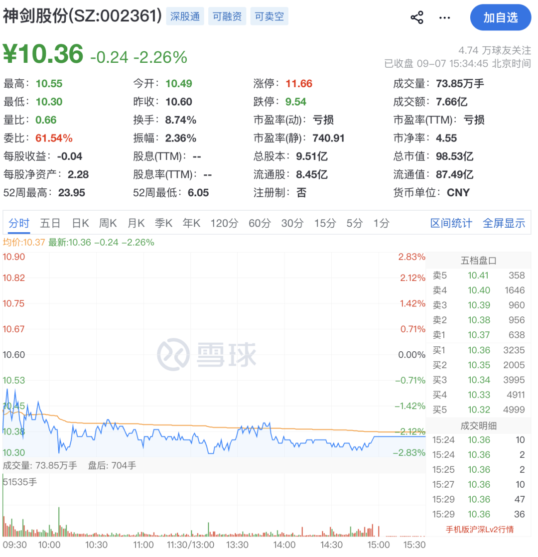 因涉嫌内幕交易！002361	，副总被立案