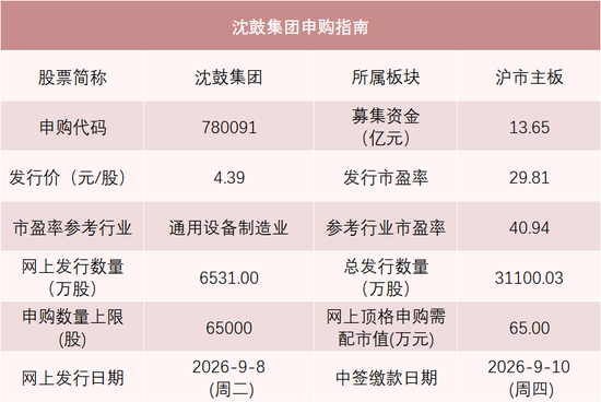 今年以来A股发行价最低的新股，来了