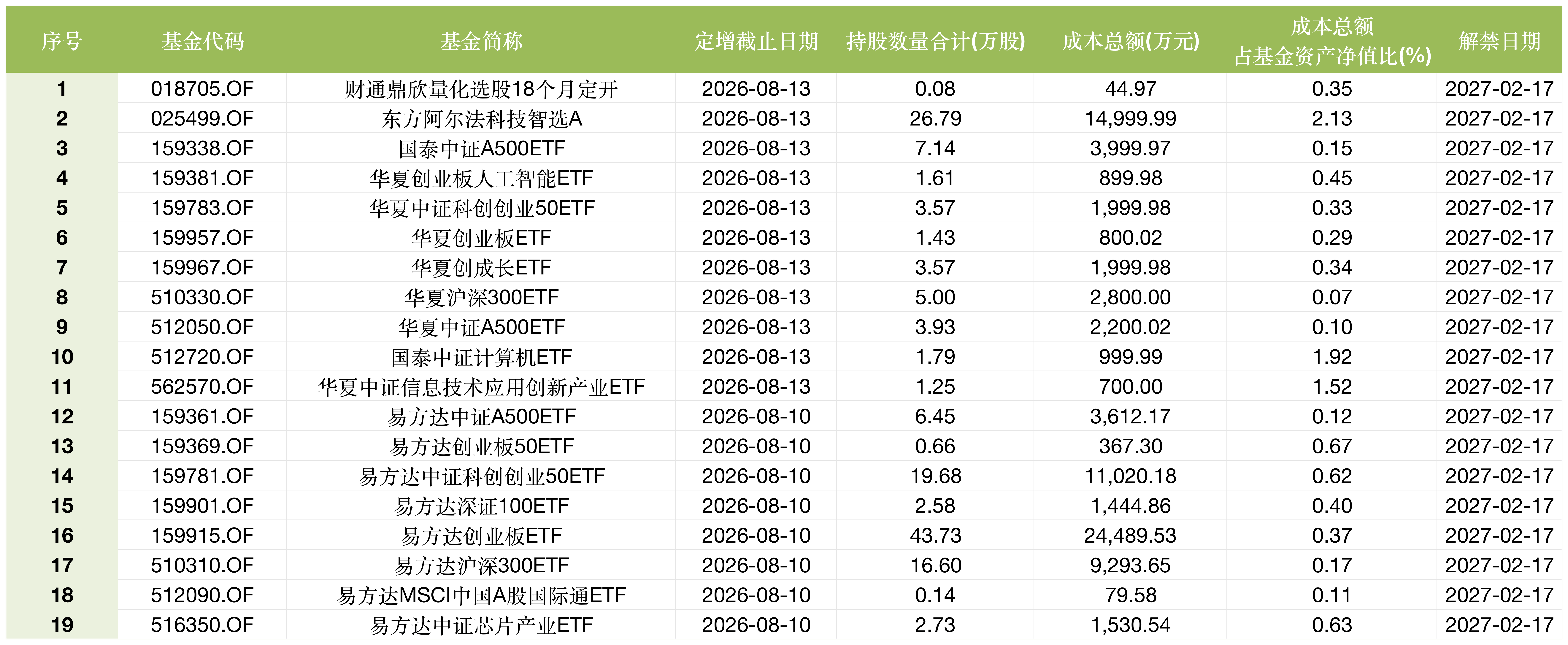 东方阿尔法基金1.5亿定增江波龙浮亏0.54亿，东方阿尔法科技智选一只基金扛下所有