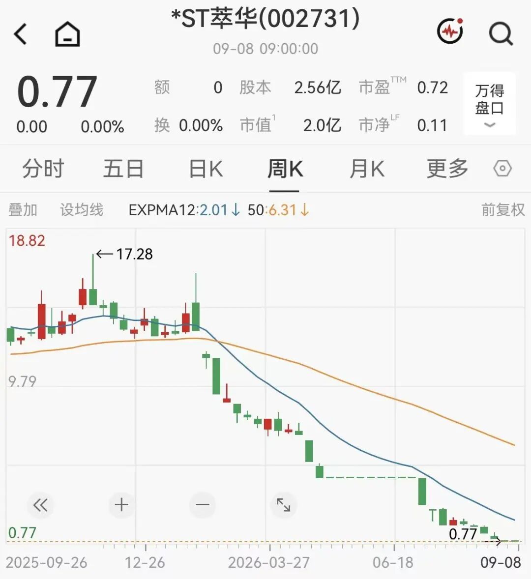 百年珠宝老字号，退市