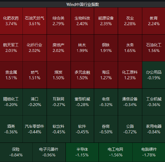 ETF日报：A股长期向好的底层逻辑未变，正逐步从估值扩张转向企业盈利驱动的结构性慢牛行情