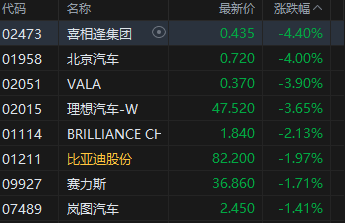 港股午评:恒指微跌 科指跌0.58% 光通信板块逆势上涨 优地机器人首日涨近160%