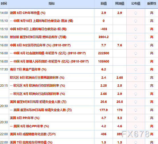 9月10日财经早餐：美财政部长债回购上限60亿美元	，金价蛰伏4400关口静待通胀审判