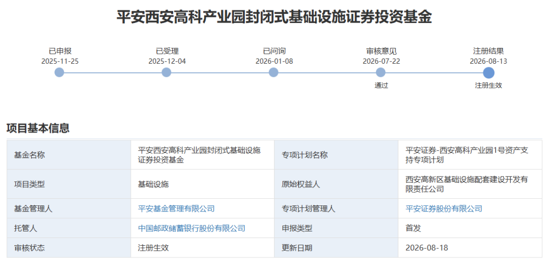 西安不动产，正在批量“上市	”