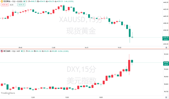 PPI数据让华尔街“炸毛”！美联储9月加息概率升至70%