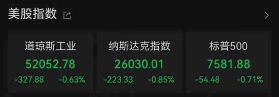 加息预期突变	，美股齐跌、金银铜跳水、油价大涨